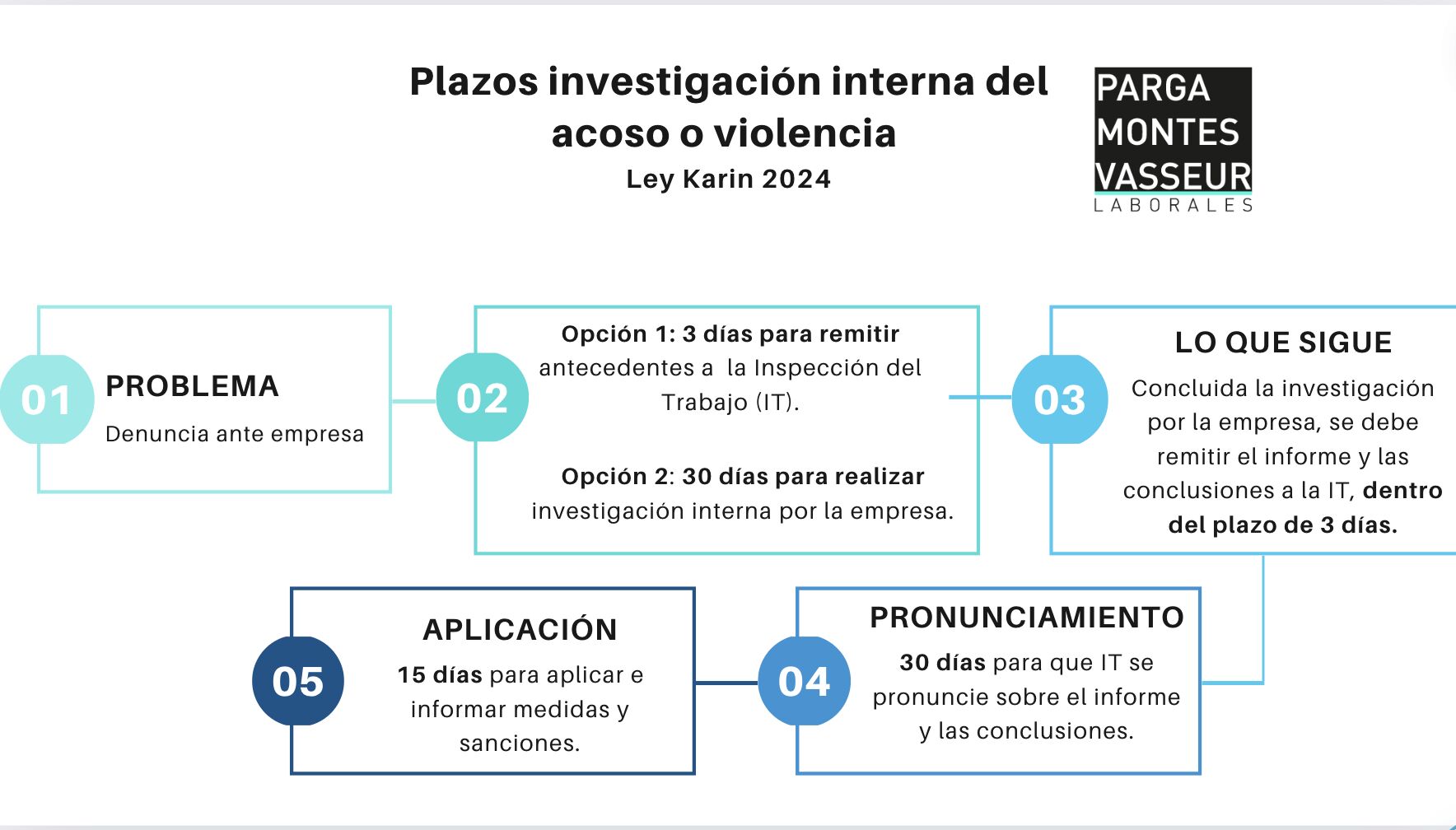 Preparándonos para la entrada en vigencia de la Ley Karin – Parte 5
